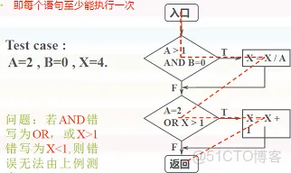 白盒测试工具Testbed 白盒测试 工具_软件_02