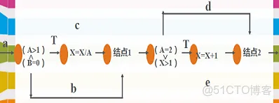 白盒测试工具Testbed 白盒测试 工具_结构_11