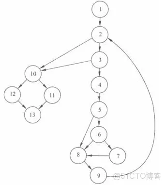 白盒测试工具Testbed 白盒测试 工具_白盒测试_12