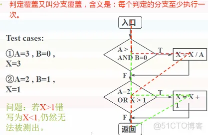 白盒测试工具Testbed 白盒测试 工具_白盒测试_03