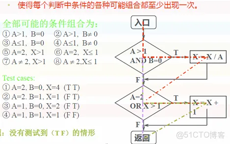 白盒测试工具Testbed 白盒测试 工具_白盒测试_04