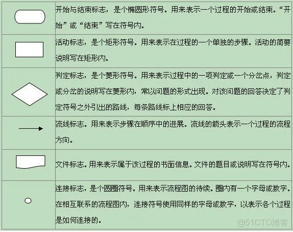 白盒测试工具Testbed 白盒测试 工具_白盒测试工具Testbed_05