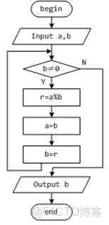 白盒测试工具Testbed 白盒测试 工具_设计_07