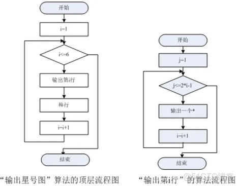 白盒测试工具Testbed 白盒测试 工具_软件_08