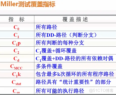 白盒测试工具Testbed 白盒测试 工具_白盒测试工具Testbed_09