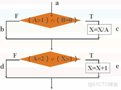 白盒测试工具Testbed 白盒测试 工具_设计_10