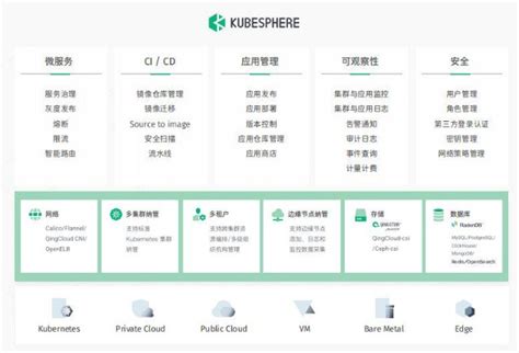 上云记|金融级云原生,看青云Qi… caifuhao.eastmoney.com