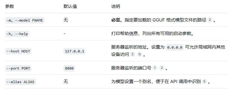 llama-server启动参数说明文档