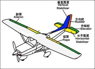 关于飞机的翼和舵